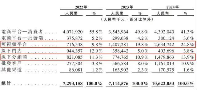 数字适老助残典型案例精选工作开展