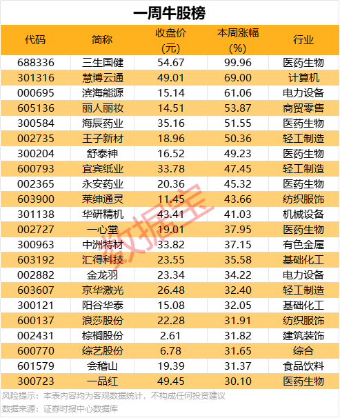 技术赋能绿色推动 中国为全球探新路
